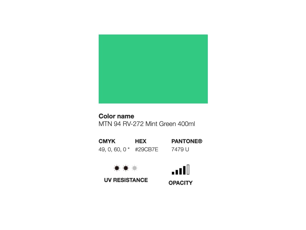 MONTANA 94 400ML RV-272 MINT GREEN 2