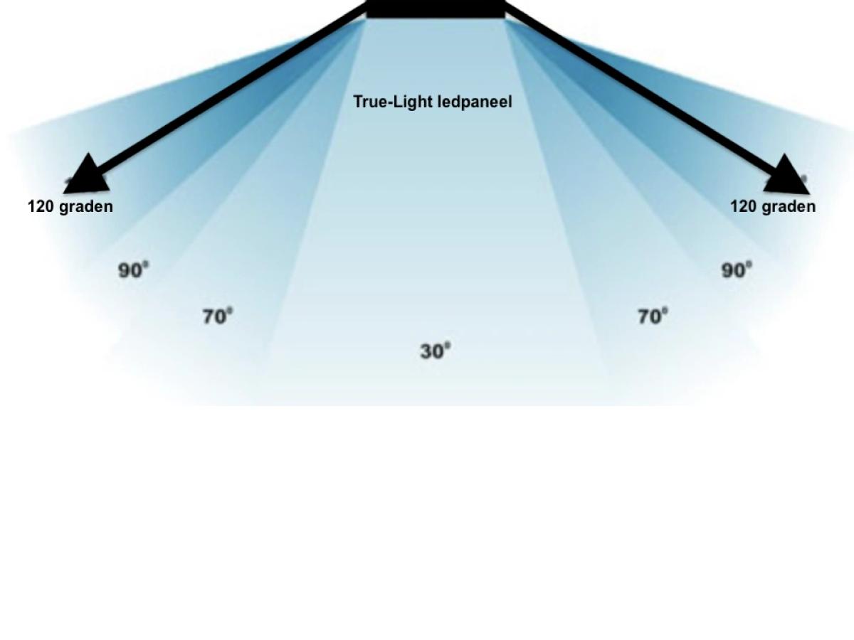 TRUE-LIGHT LED-PANEL 36 WATT 59,5X59,5 CM 2